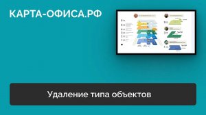 Удаление типа объектов