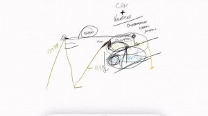 Как отличить накопление от распределения? | Трейдинг