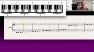 Advanced Theory 12 ;  Basic components 1; Notes and Tones on the staff