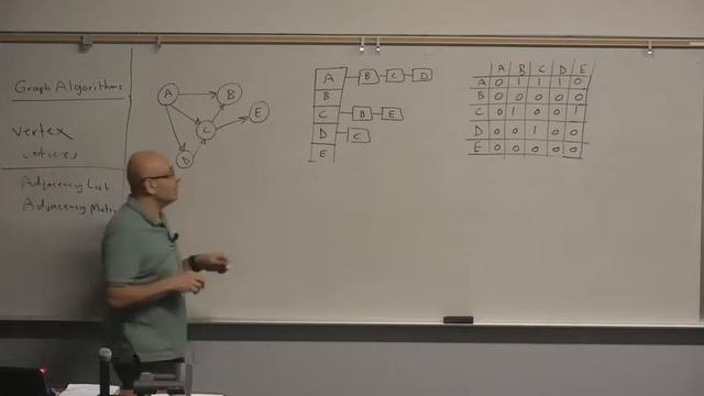 Algorithms Lecture 23: Graph Algorithms, Introduction