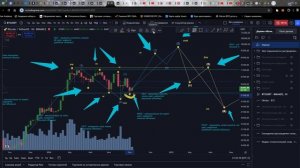 Обучение методу Вайкоффа. Новая теория Вайкоффа на примере BTC. Анализ ьыл сделан 10 сентрября!