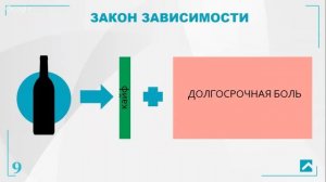 Видеокурс "Карта трезвости". Часть первая.