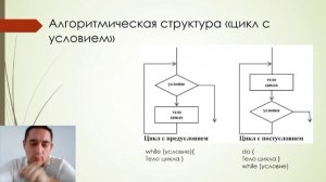 Лекция №6 "Основы программирования"
