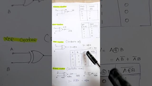 What is Special Logic Gates , EXOR gates , EXNOR gates