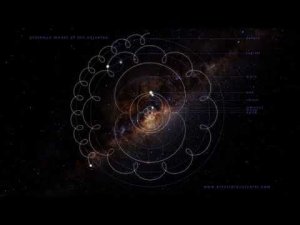 Ptolomeo y el Modelo Geocéntrico del Universo