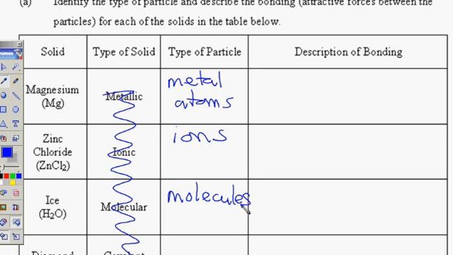 level 2 chem mid year structure and bonding part 1.wmv смотреть онлайн
