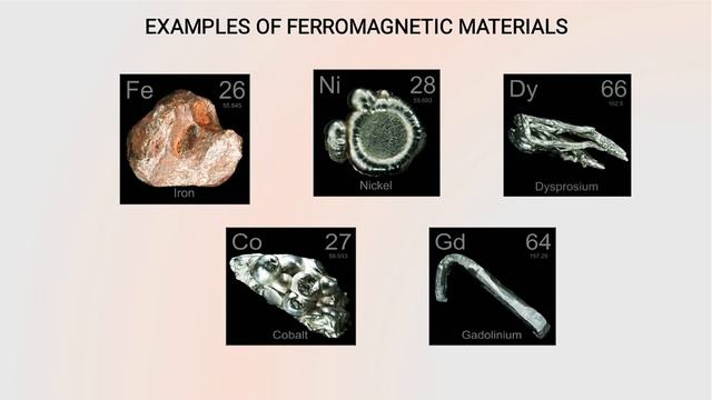 Temperature Effect On Ferromagnetism - Material science смотреть онлайн