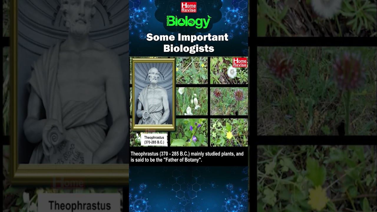 Some Important Biologists