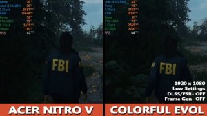 COLORFUL EVOL P15 vs ACER NITRO V Gaming Benchmark Test | RTX 4050 Gaming Test |