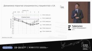 Современные подходы к диагностике и коррекции наследственной синдромальной патологии слуха у детей