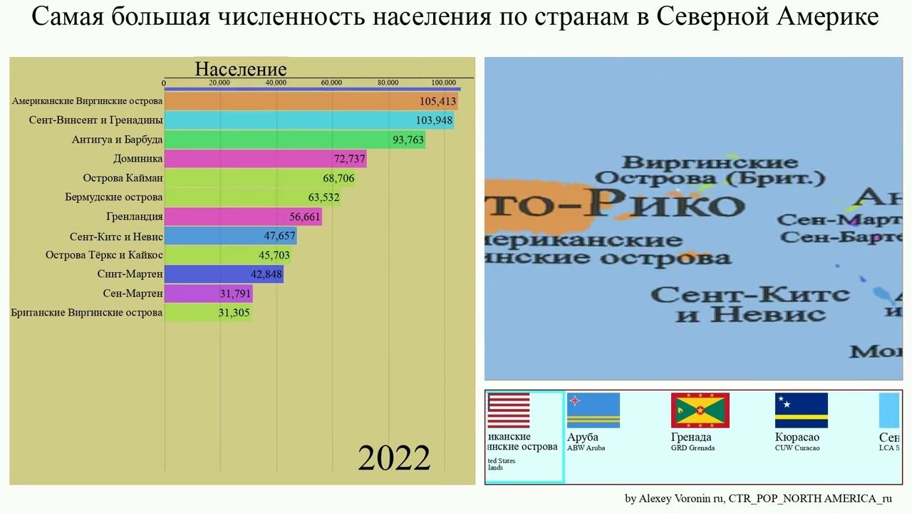 Численность населения сша и бразилии