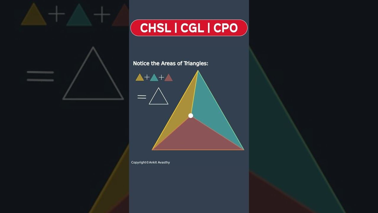 #SSCCGL Visual Maths!