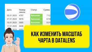 Как в DataLens изменить масштаб чарта. Обзор новой функции. Уроки для начинающих аналитиков.