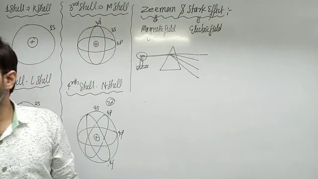 lecture 10 Heisenberg uncertainty principle & Quantum mechanical model of atom #mikysir #chemistry