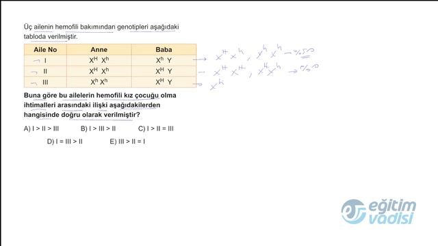10 Sınıf Biyoloji PDF Föy 10 Konu Kavrama Testi 01 Soru Çözümleri смотреть онлайн