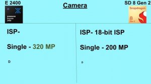 Exynos 2400 Vs Snapdragon 8 Gen 2