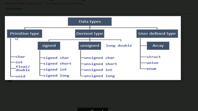 Data Types in C ( C Constants)