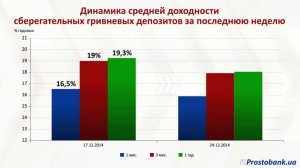 Обзор банковского рынка