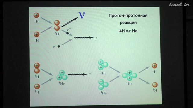 Источники энергии звёзд. Звёздная эволюция. Сурдин В.Г. Лекция 8.