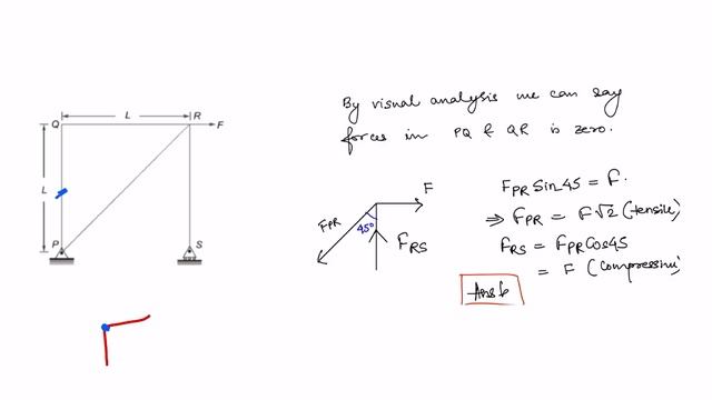 GATE 2021 Mechanical Engineering Question Paper, Engineering Mechanics Part Solution, GATE Coaching