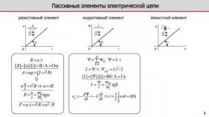 Лекция по электротехнике 1.3 - Пассивные элементы в электрической цепи
