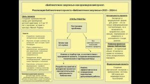 Мирошникова Е.А., Чернатова О.В._Библиотечное закулисье_Центральная библиотека им. Лермонтова г. Сан