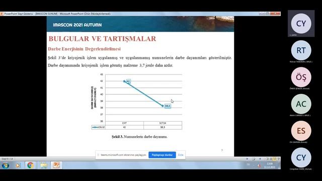 IMASCON 2021 AUTUMN SESSION 7 1 13 30 – 14 45 20211211 103637 смотреть онлайн