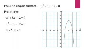 КВАДРАТНОЕ НЕРАВЕНСТВО ГРАФИЧЕСКИЙ СПОСОБ