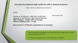 Налоговая реформа УСН+НДС