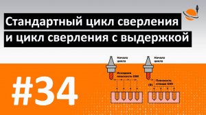 ЦИКЛЫ ЧПУ - #34 - ЦИКЛЫ СВЕРЛЕНИЯ: G81 И G82 / Программирование обработки на станках с ЧПУ