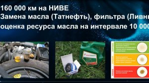 НИВА, пробег 160 000 км. Замена и ресурс масла, межсервисный пробег 10тыс.км.