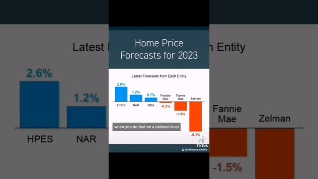 Home Prices in 2023 | Newton MA Housing Market Update - 11/18/2022