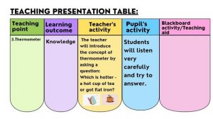 Science lesson plan || Class 7 Physics || Heat lesson plan #sciencelessonplan #teachingscience #tlm