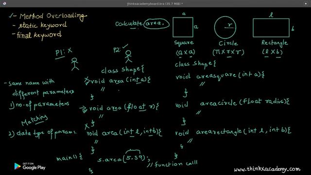 Method Overloading in Java смотреть онлайн