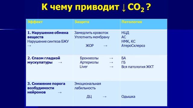 Как не умереть на ИВЛ