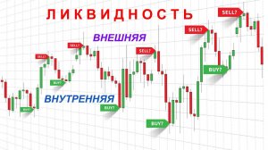 Ликвидность - магнит для цены. Внешняя и внутренняя. Куда идет цена?