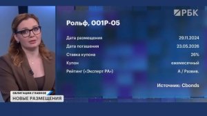 Когда замедлится инфляция и что будет с доходностью облигаций? Бонды Русгидро, Selectel, Рольф и ВДО