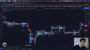 TradingView Time Price Opportunity индикатор TPO что это ?