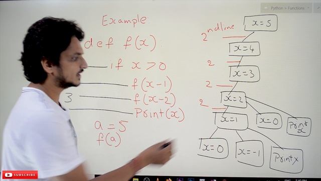 Recursion Examples in Python || Lesson 32 || Python || Learning Monkey ||