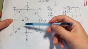 Матрица судьбы. Как рассчитать матрицу судьбы.