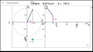 график косинуса