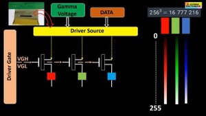 The Gamma chip of the TCON board and the role of the opamp configured as a voltage follower