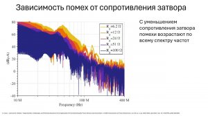 Проблемы применения SiC и GaN транзисторов в инверторах