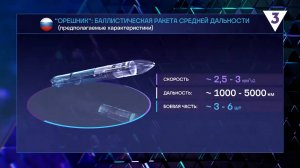 «Крепкий Орешник»: о боевой ботанике армии России / «Итоги с Малькевичем» на «ТВ-3»