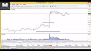 Форекс торговля на новостях. Как это делают профессионалы?