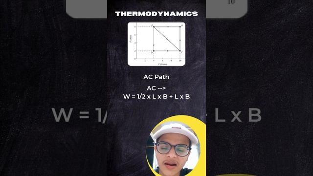 Why Work🔥 is Path Variable ? | #18 Thermodynamics Physics
