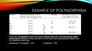 Pre-formulation, Polymorphism, Hygroscopic, Deliquescent, Efflorescent - Revision GPAT/NIPER/DI