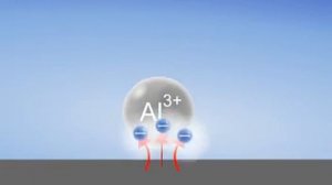 №181 Алюминийді электролиз арқылы алу