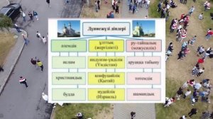 9 сынып. 3 тоқсан. Қазақстан халқының ұлттық және діни құрамы