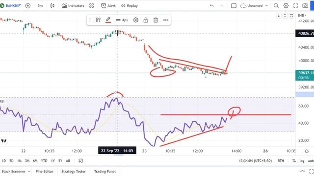 How To Use RSI Indicator | Setting of RSI Indicator | RSI Divergence